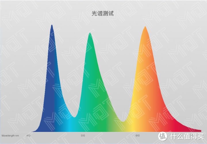 一亿换来的屏幕值不值：一加 7 Pro 屏幕素质测试