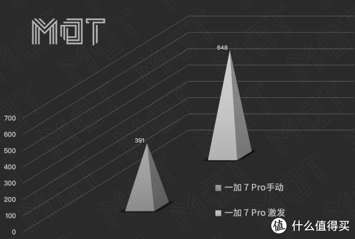 一亿换来的屏幕值不值：一加 7 Pro 屏幕素质测试