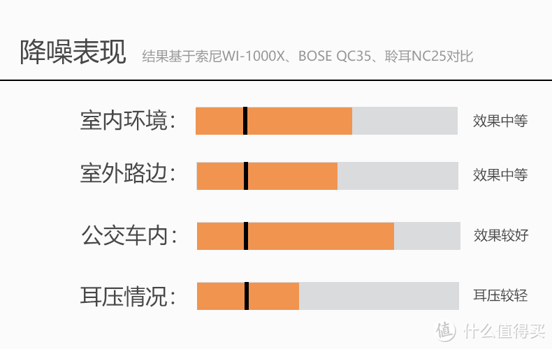 SONY/索尼 WH-H900N 头戴式蓝牙降噪耳机体验测评报告