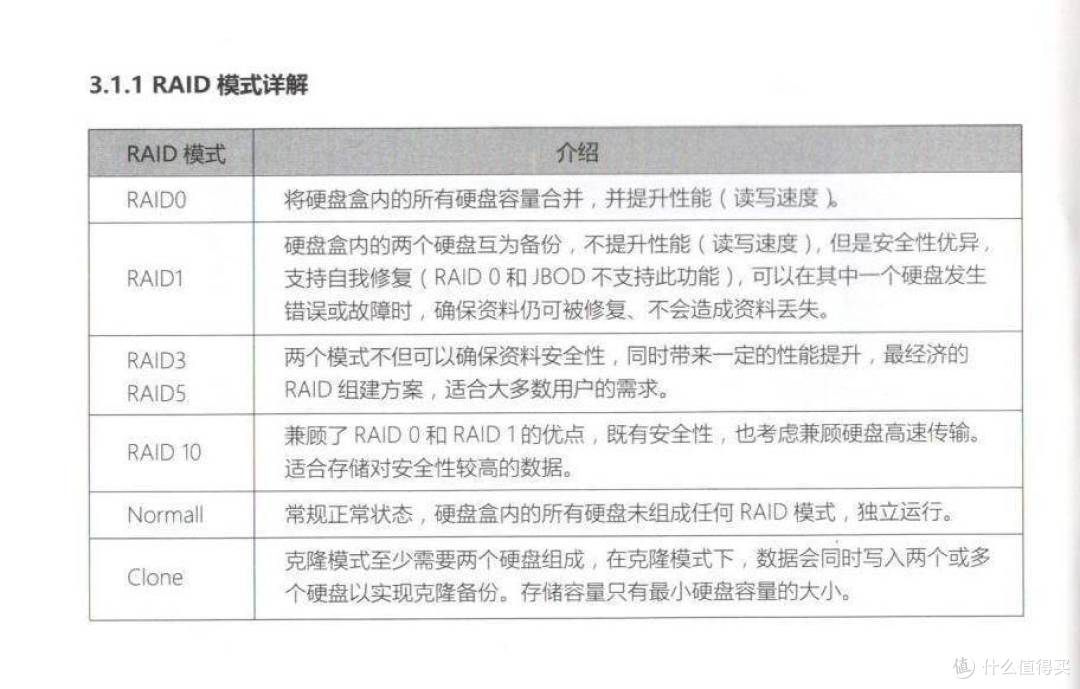 给心爱的小姐姐找一个家,ORICO磁盘阵列盒 NS200RC3使用体验
