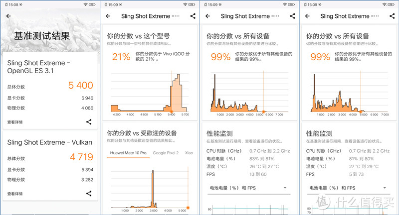 VIVO也有性价比，IQOO手机评测