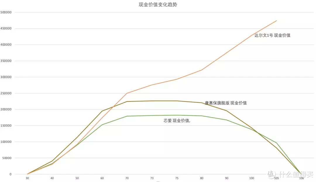 你买的保险最后能拿到多少钱？「现金价值」说了算！