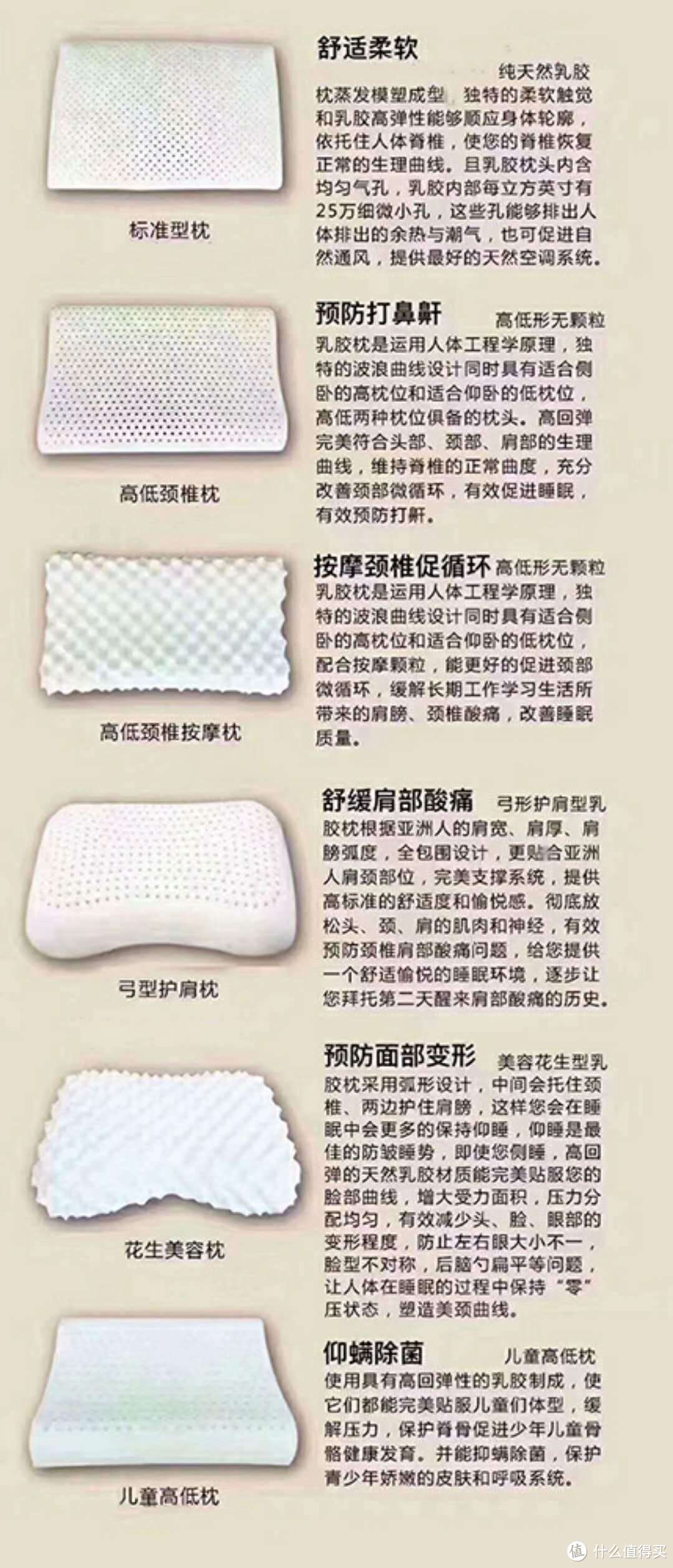 枕头种类及作用