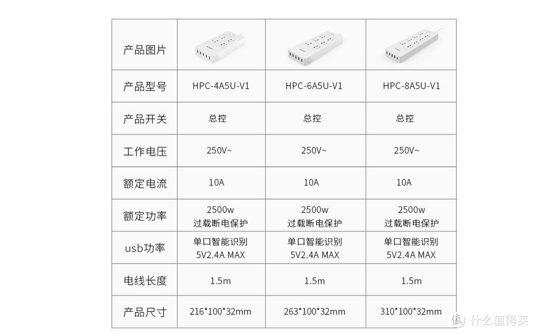 桌面收纳神器-奥睿科插座收纳套装怎么样？