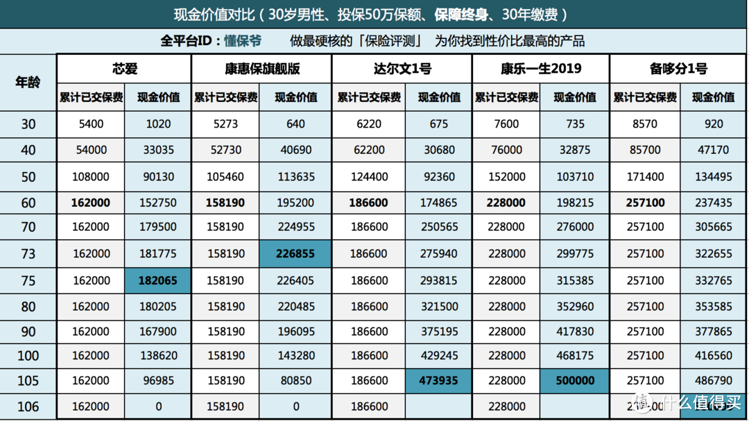 你买的保险最后能拿到多少钱？「现金价值」说了算！