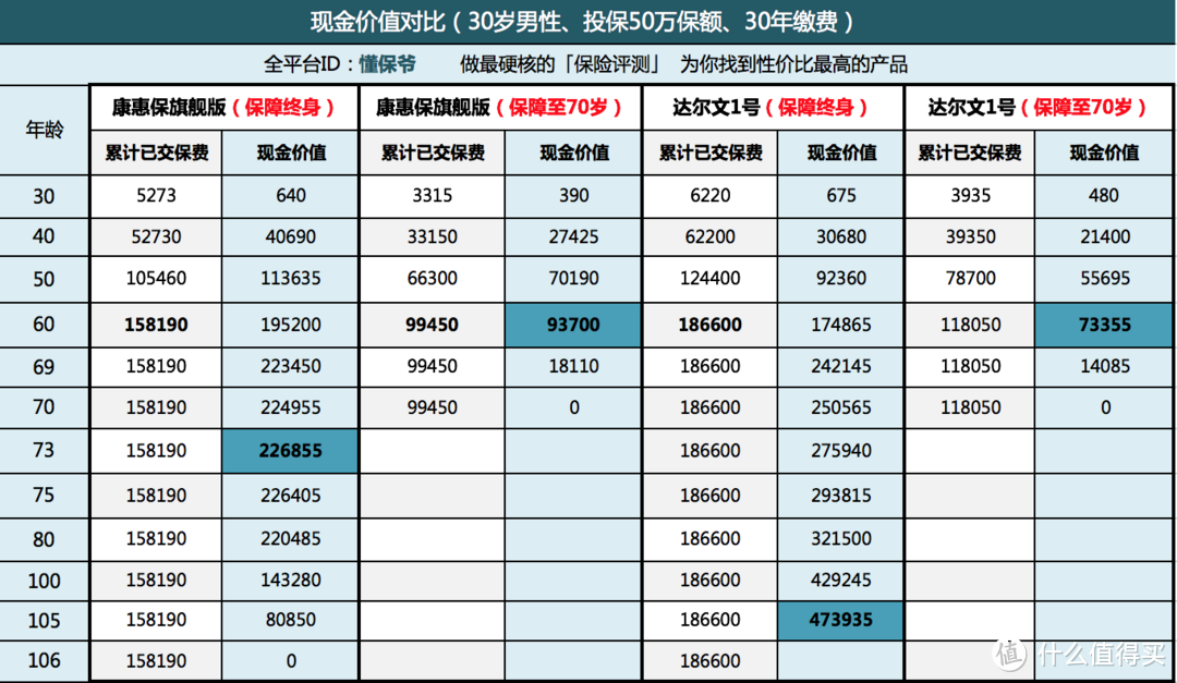 你买的保险最后能拿到多少钱？「现金价值」说了算！