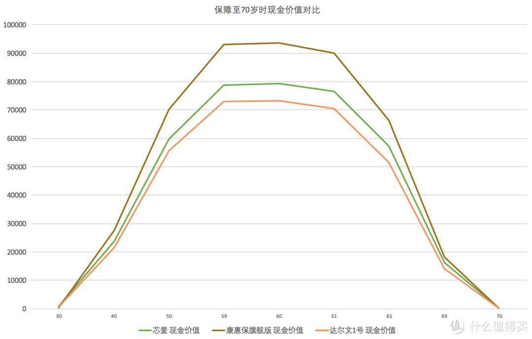 你买的保险最后能拿到多少钱？「现金价值」说了算！