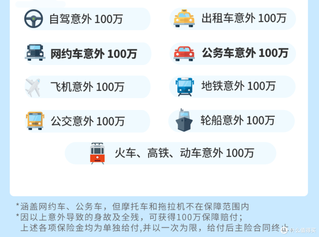 长期意外险是否值得购买?