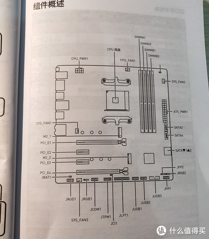 图4.4 各插槽的位置