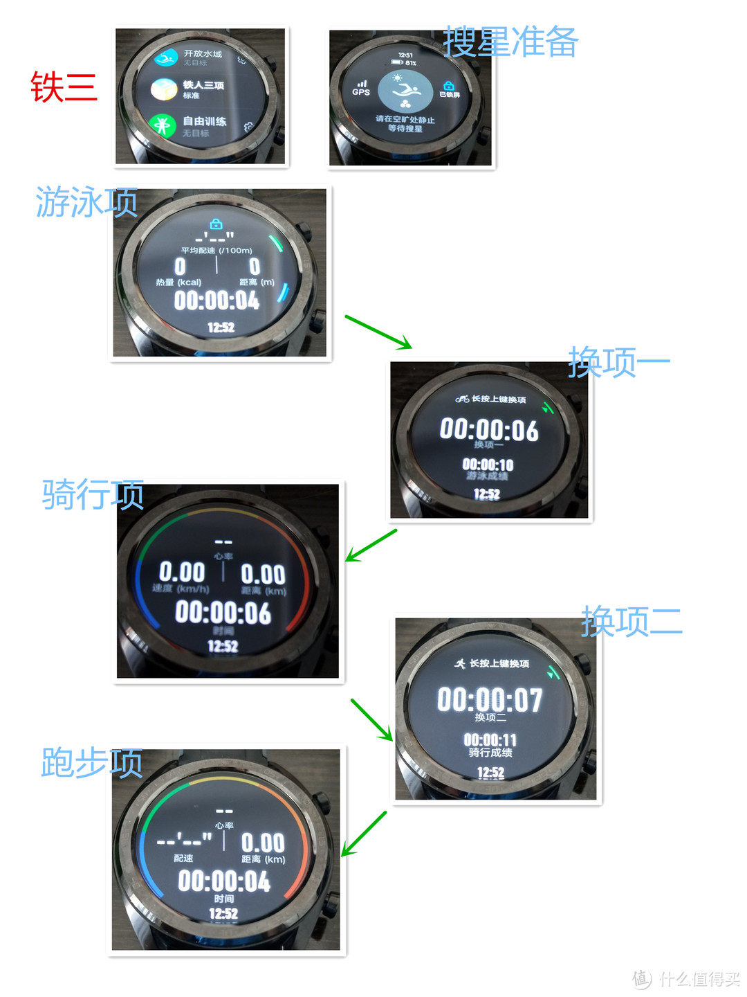 2019上海金山城市沙滩铁三赛完赛体验—华为watch GT 铁三实测