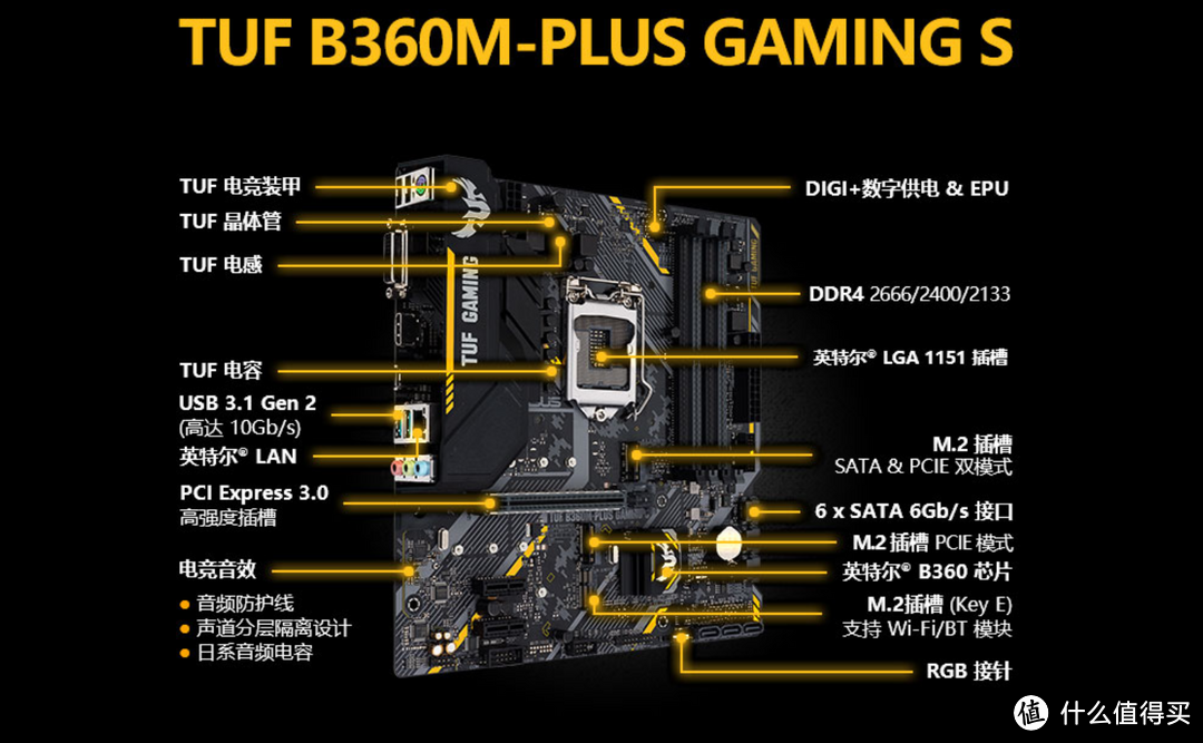 金牌装机单：2019上半年PC DIY 电脑硬件装机指南