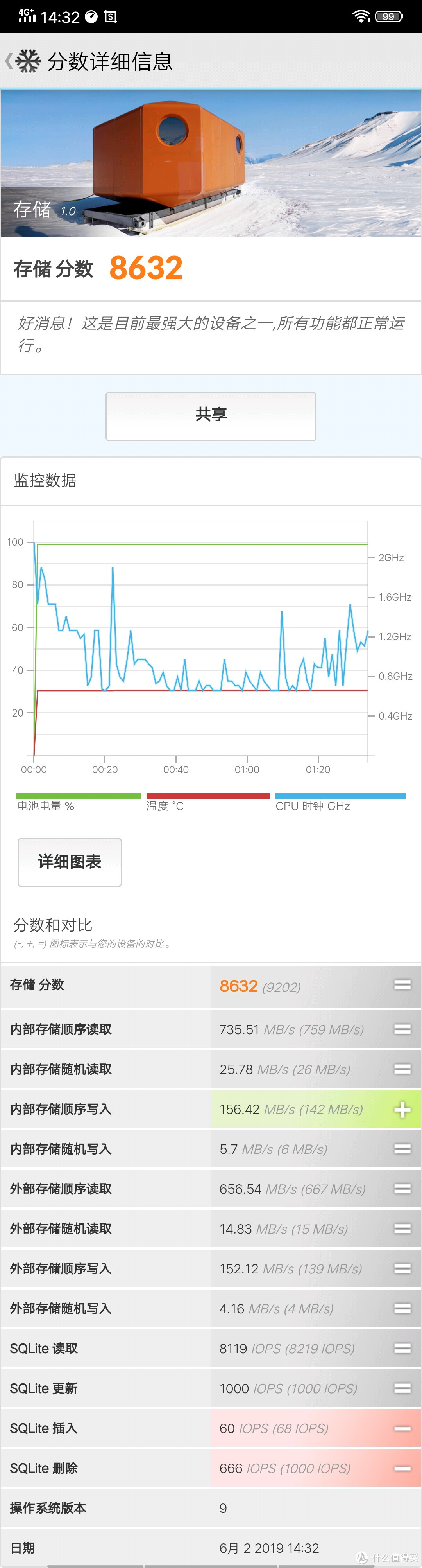 iQOO的开山之作能否一炮走红？