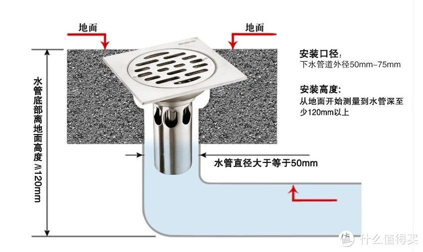 关于地漏，你想知道的都在这了