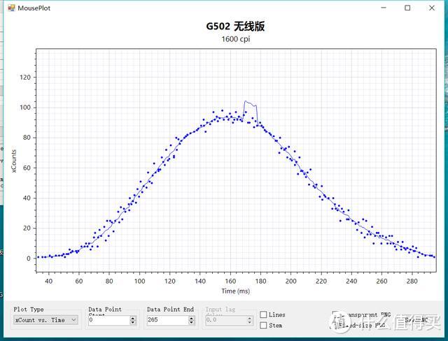 【首发测评】无线创世！罗技G502 Lightspeed-无线版测评