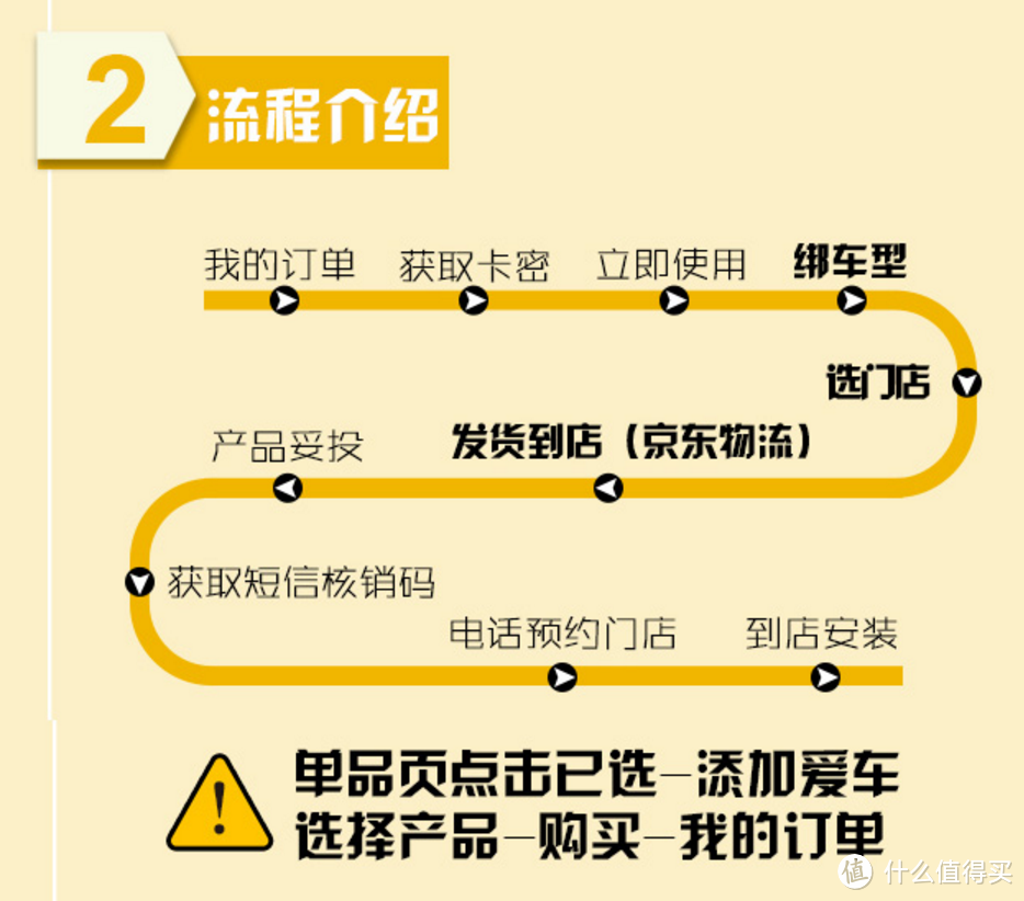 怎样保养最划算——汽车小保养不完全方案横评