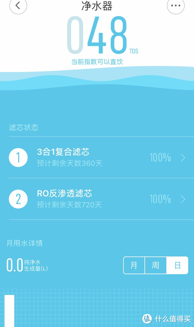 净水器选购指南——附小米净水器1A厨下式开箱测评