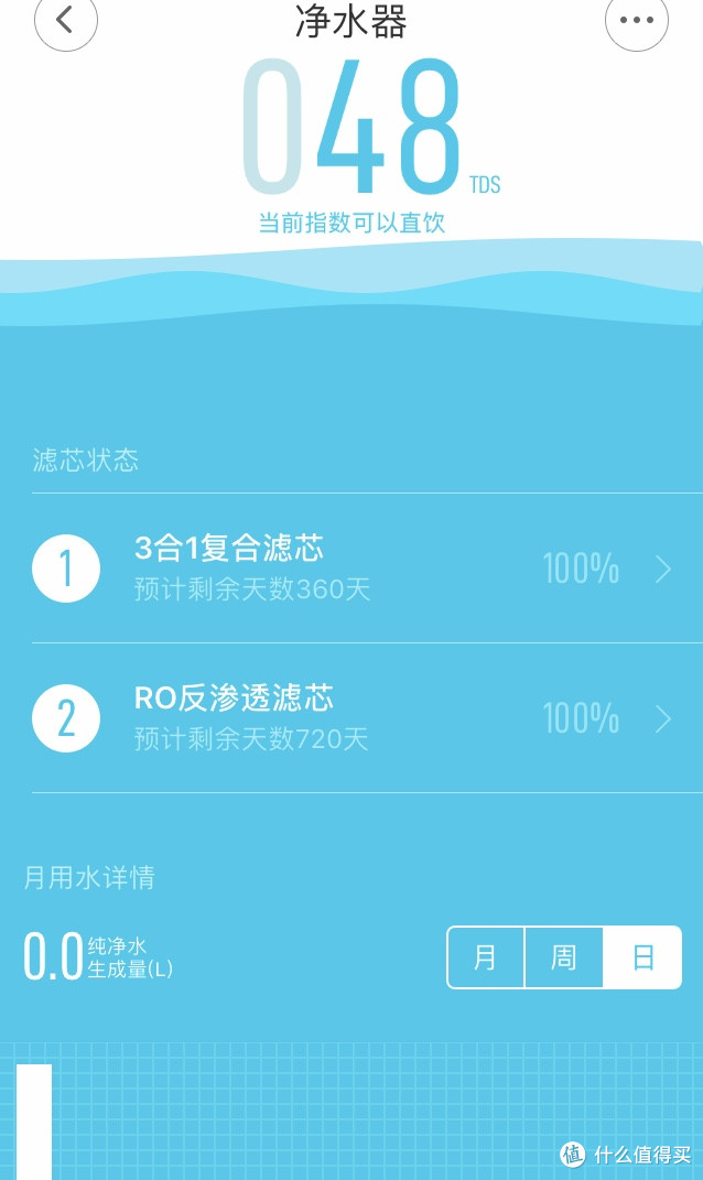 净水器选购指南——附小米净水器1A厨下式开箱测评