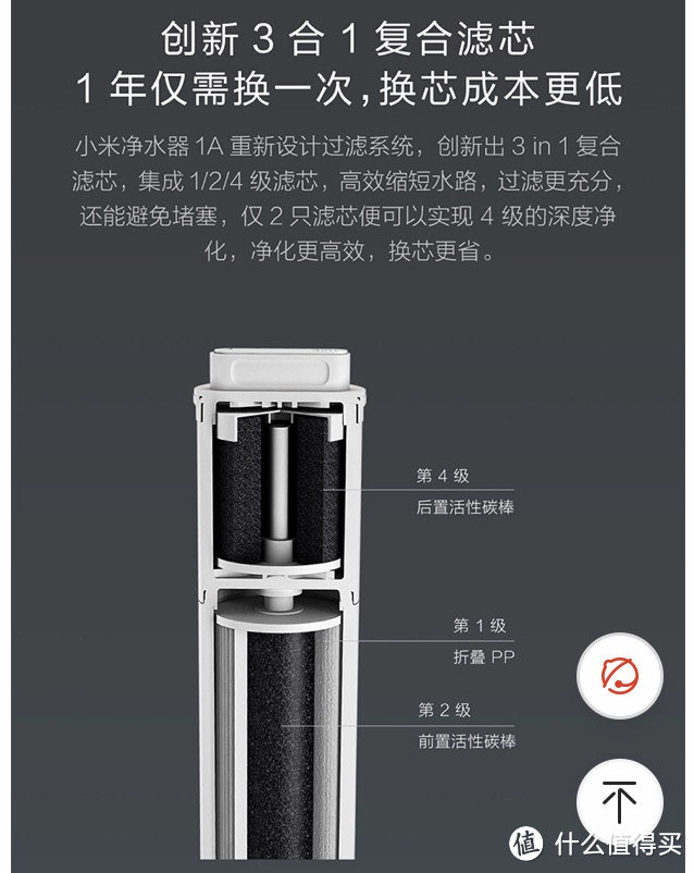 净水器选购指南——附小米净水器1A厨下式开箱测评