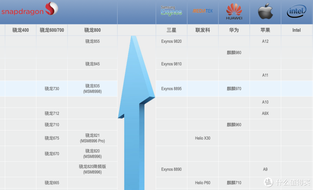 买新手机，这些新知识点你值得get 一下！