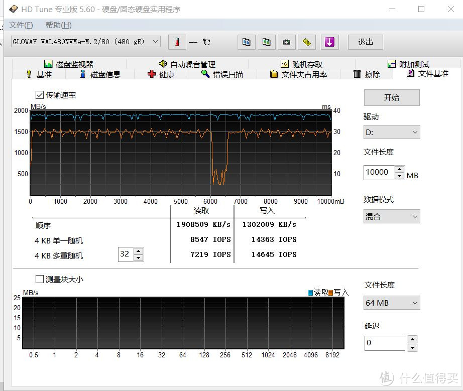 完成小心愿，让拷贝文件飞起来，M.2 NVMe SSD入手实测