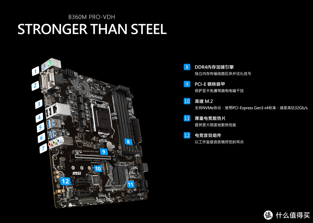 金牌装机单：2019上半年PC DIY 电脑硬件装机指南