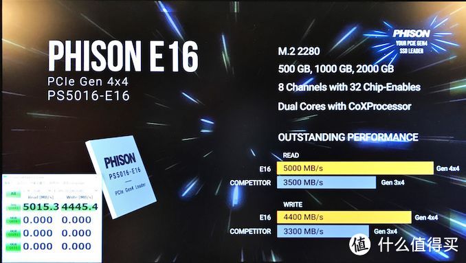 弯道超车？群联首发两款PCIe 4.0 SSD主控：PS5016-E16 & PS5019-E19