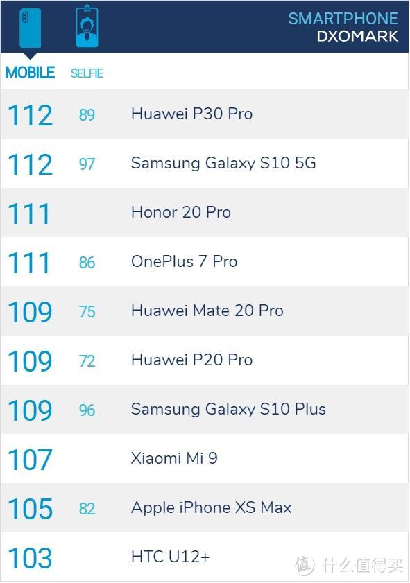 苹果iPhone 11保护壳曝光 DxO即将公布索尼Xperia 1评分