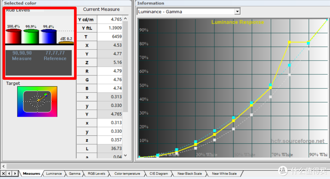 和上面一起，30下的目标我们也是三色都接近在100%，同时DELTA E值接近0