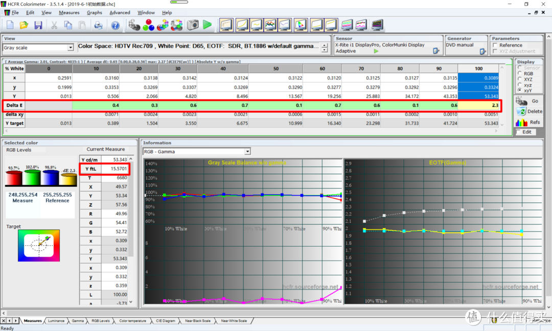 可见调试后的DELTA E值基本都低于2甚至1了，此时画面白色亮度有15.57ftl，对于灯泡工作在ECO模式，长焦端，投150寸画面的8300来说，这个数据非常不错了