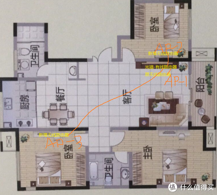 家庭Wi-Fi布网-低成本网络升级-5G覆盖（802.11AC）