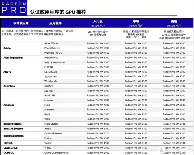 金牌装机单:618将迎AMD清仓大处理!3A平台如何选?机电散如何搭配?
