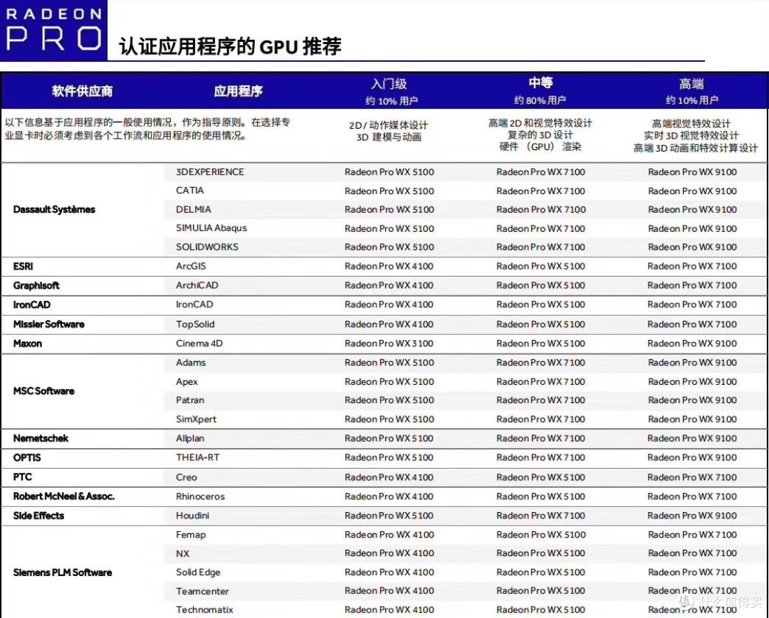 金牌装机单:618将迎AMD清仓大处理!3A平台如何选?机电散如何搭配?