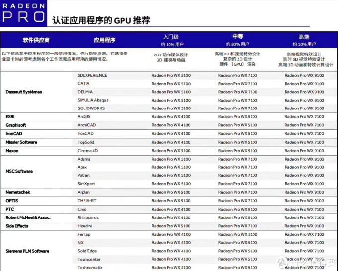 金牌装机单:618将迎AMD清仓大处理!3A平台如何选?机电散如何搭配?