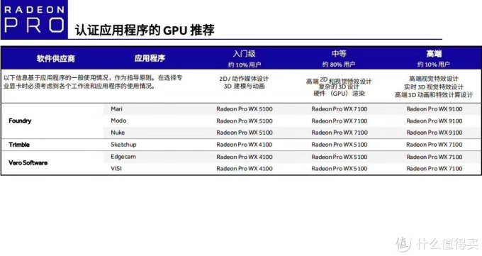 金牌装机单:618将迎AMD清仓大处理!3A平台如何选?机电散如何搭配?