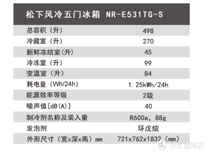 七大实用卖点解析最值得买的冰箱——附海尔部分款型分析