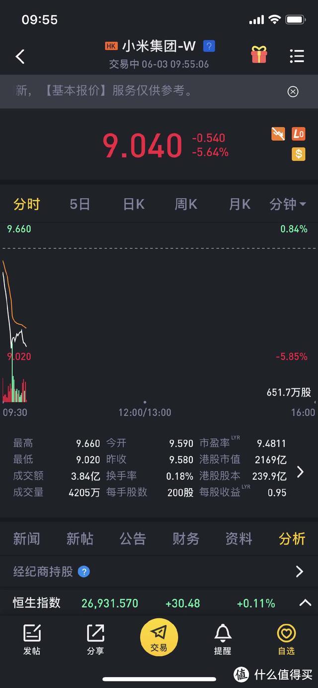 小米集团股价创上市以来新低 华为麦芒8将于6月5日发布