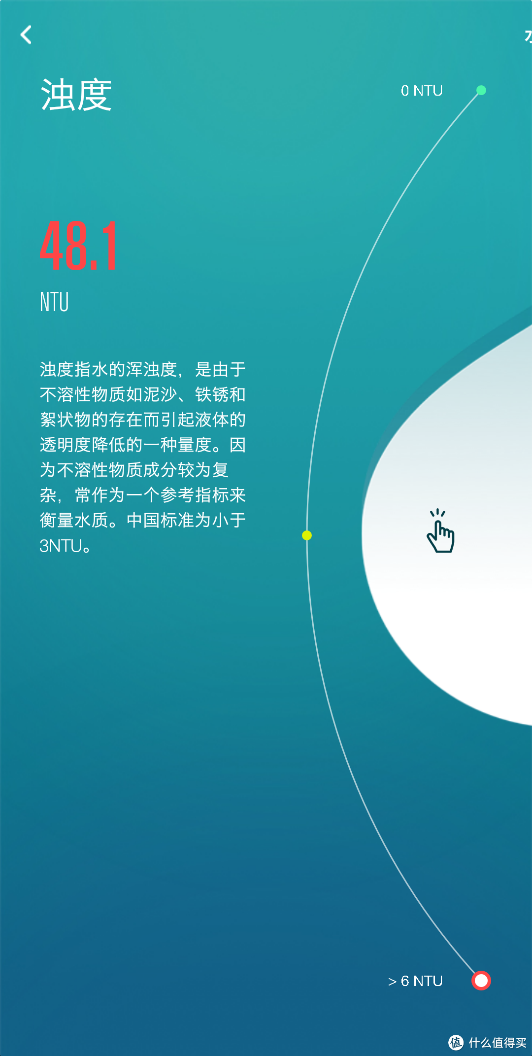 除了饮用，洗脸水你关注了吗——一目智能监测龙头净水器