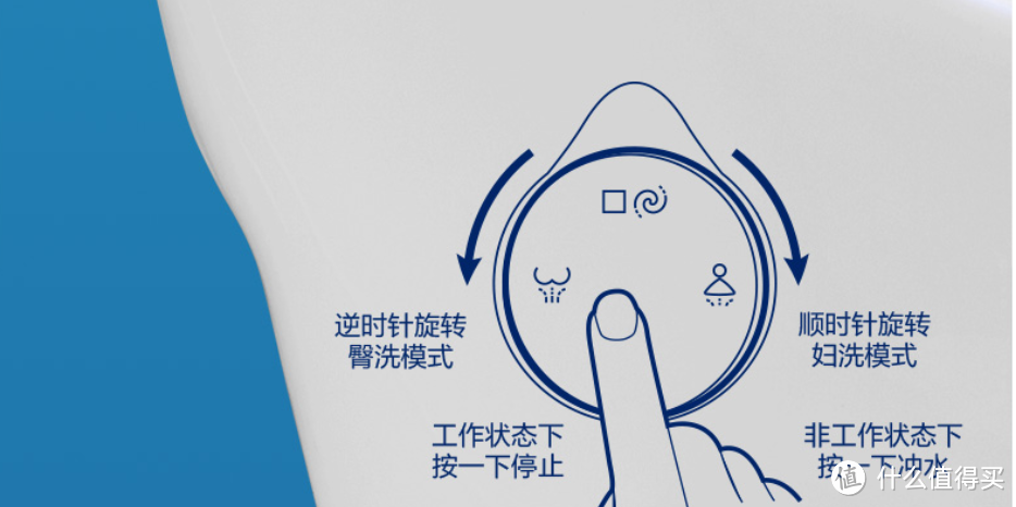 马桶党利器---恒洁卫浴 HEGII Qe5一键旋钮全自动智能马桶评测