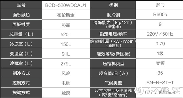 七大实用卖点解析最值得买的冰箱——附海尔部分款型分析