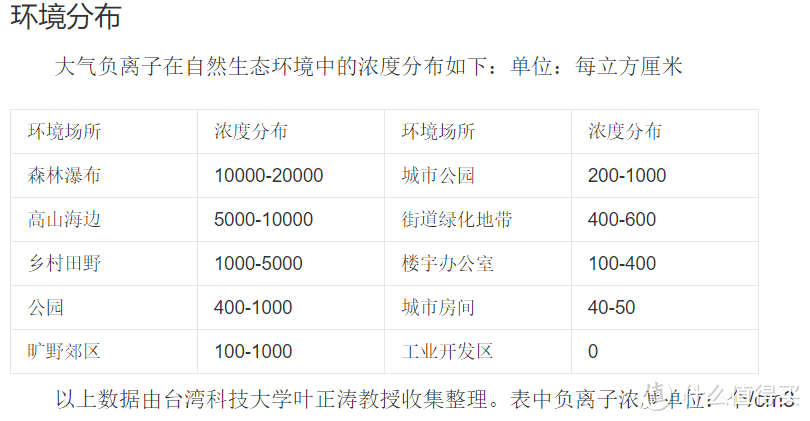 守护家人健康，我选择小白1.0空气净化器