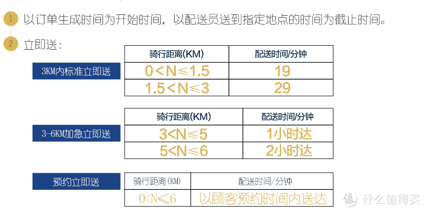 618剑走偏锋，京东转战薅1919的羊毛，最快2小时内能配送西麦尔购买小计