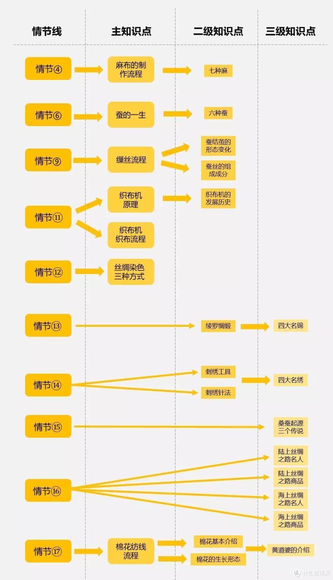 毛爸聊玩具:即使袁隆平推荐,这套书也还是可买可不买 | 团购纪检委