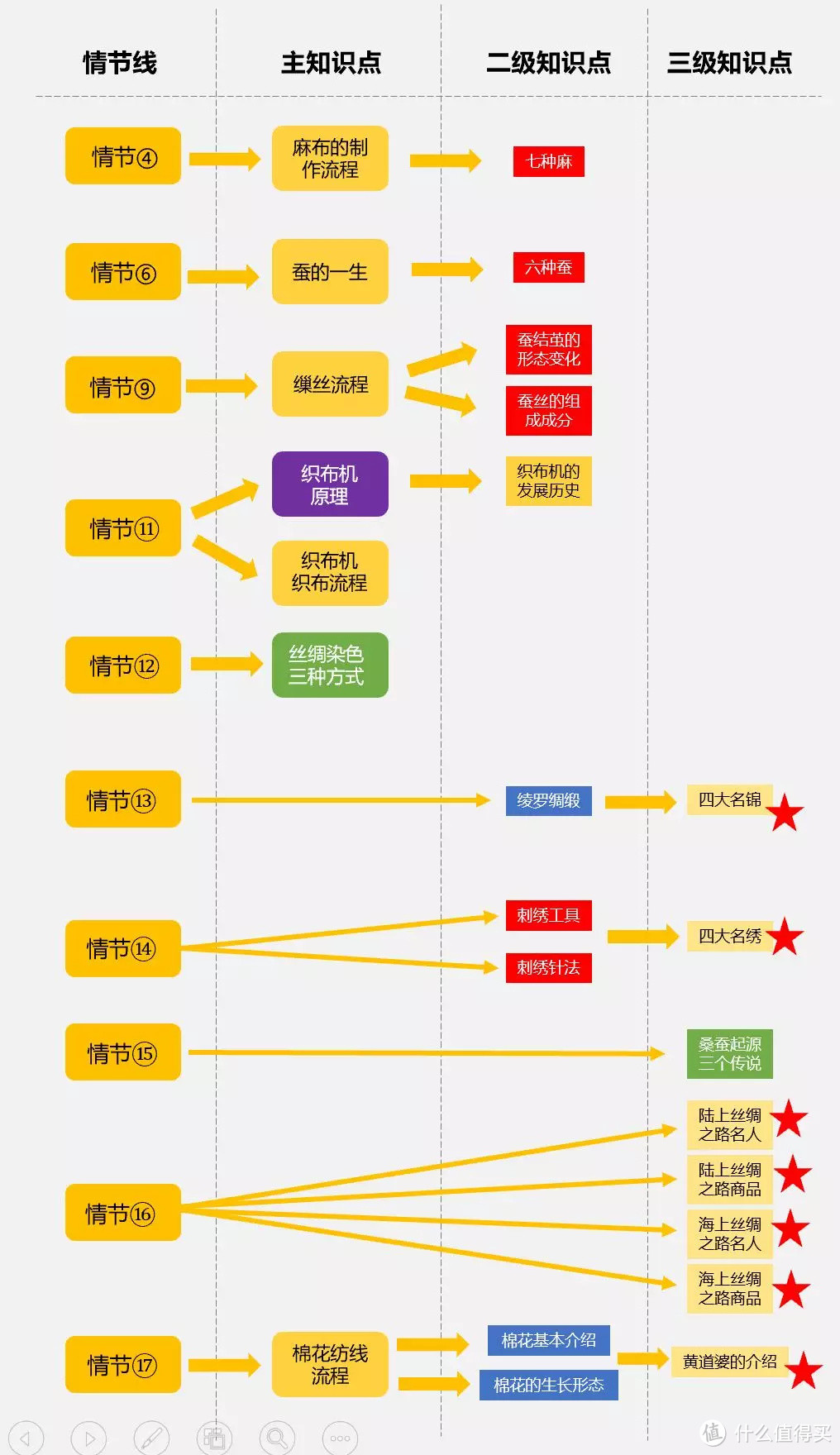 毛爸聊玩具：即使袁隆平推荐，这套书也还是可买可不买 | 团购纪检委