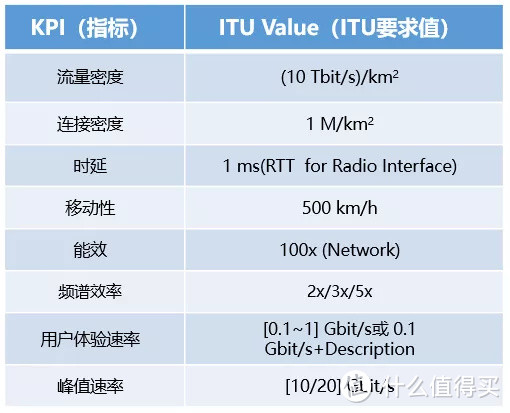 官宣!5G牌照即将发放!