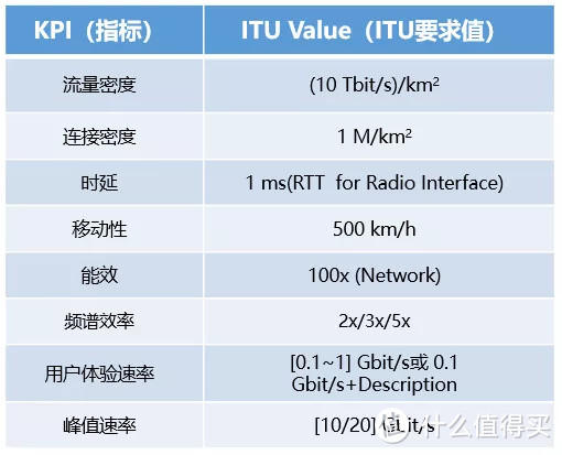 官宣！5G牌照即将发放！