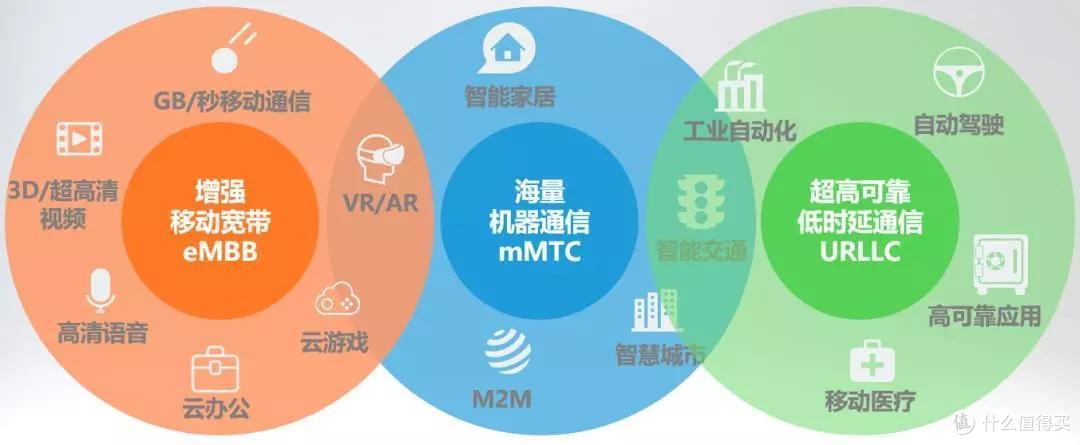 官宣!5G牌照即将发放!