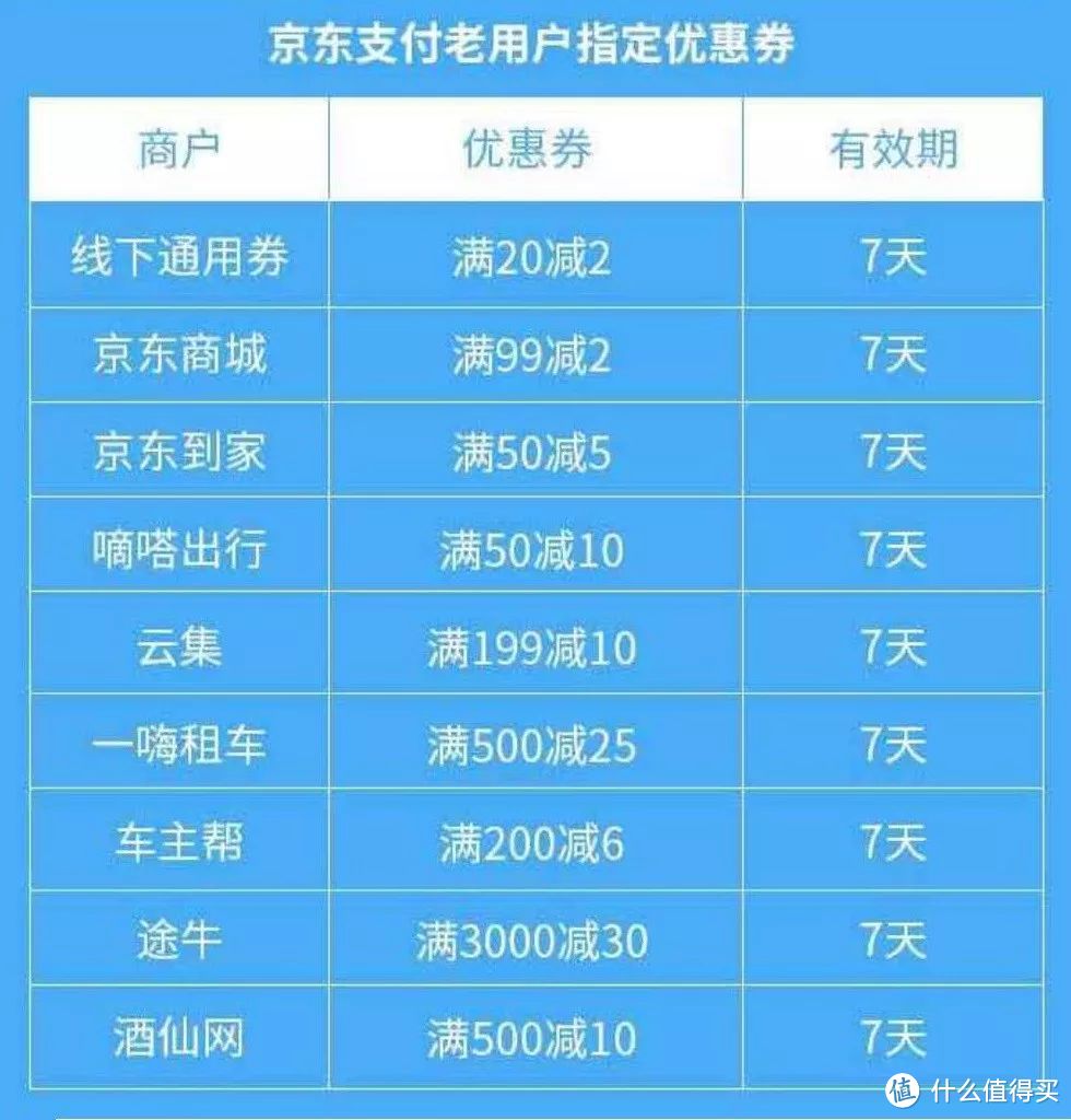 羊毛月报：六月银行优惠汇总（第四篇）