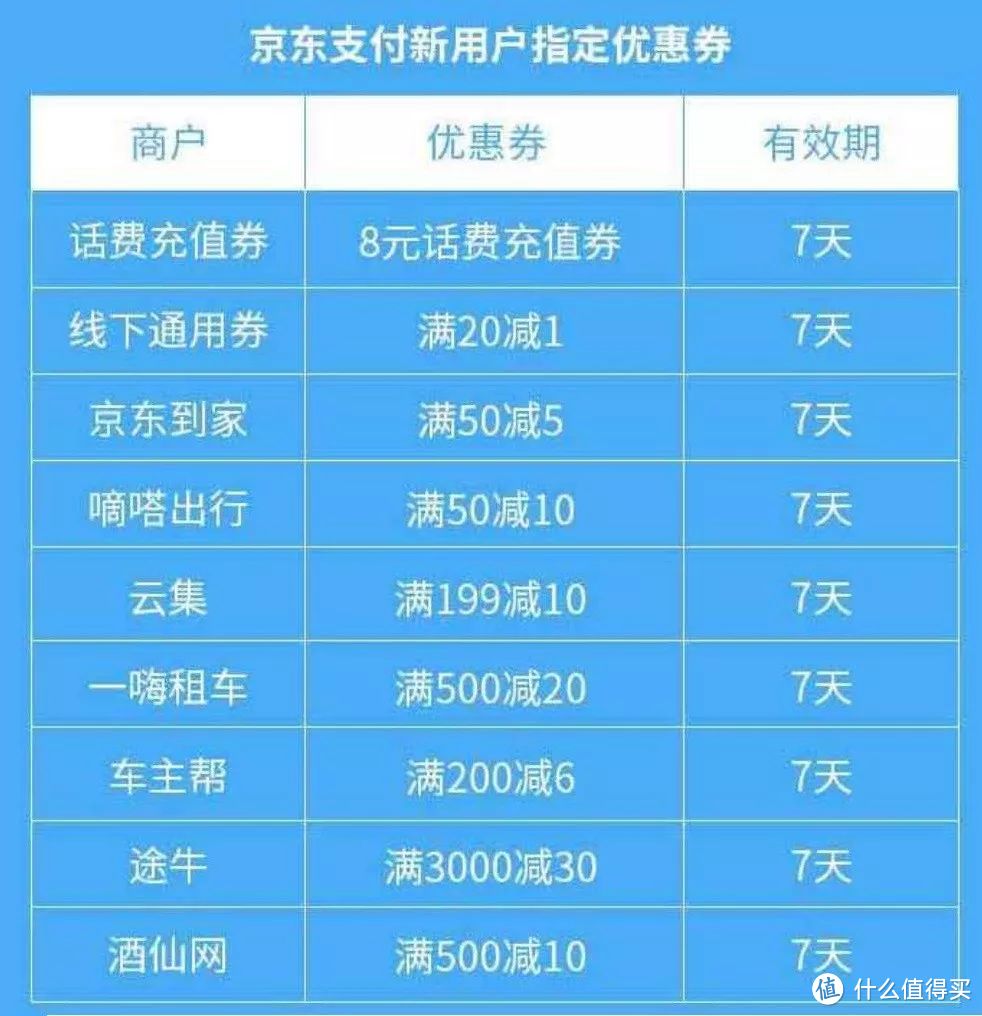 羊毛月报：六月银行优惠汇总（第四篇）