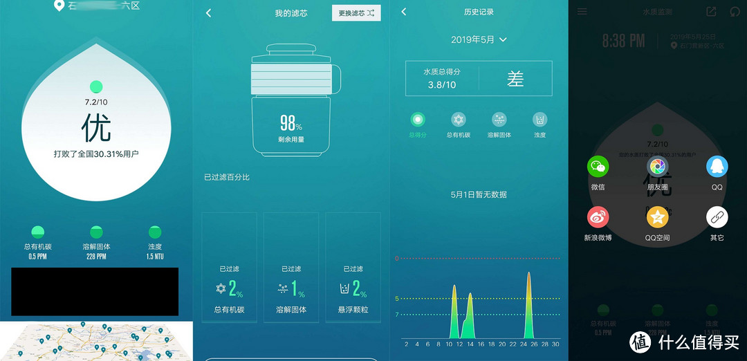 家庭水质一目了然，一目智能监测龙头净水器体验