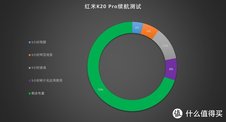 红米K20 Pro评测 2499元起价性价比真香